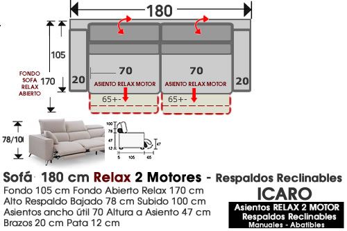 (342) Sofá180 cm. RELAX 2motores.