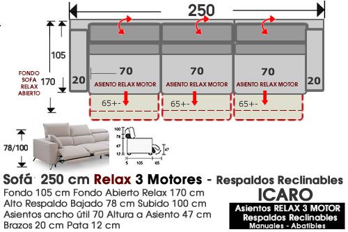 (342) Sofá 250 cm. RELAX 3motores.